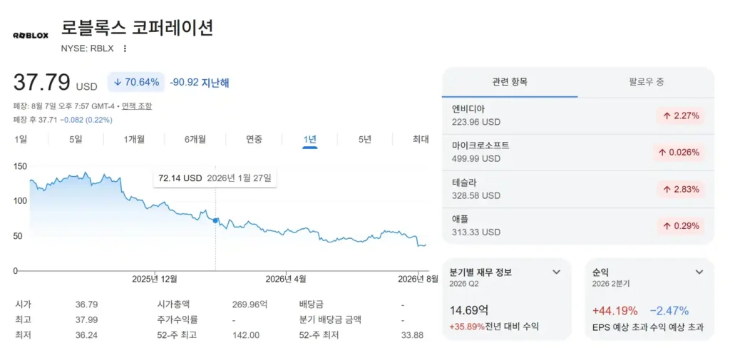 roblox stock 2026 2q